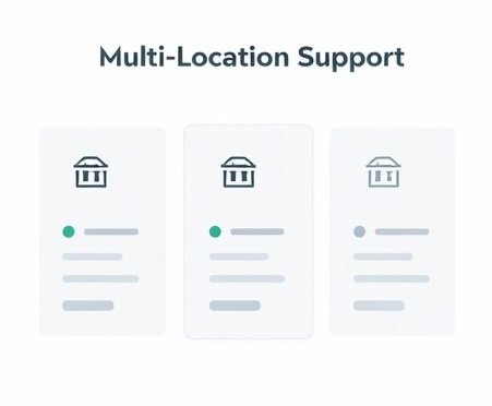 Multi-Location Support screenshot